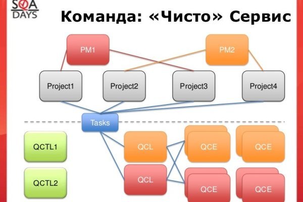 Кракен тор kraken014 com